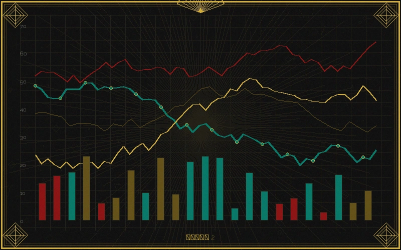 大发快三福彩3d十位振幅走势分析图