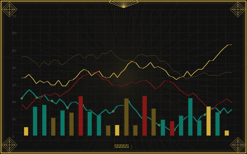 大发快三福彩3d个位振幅走势分析图
